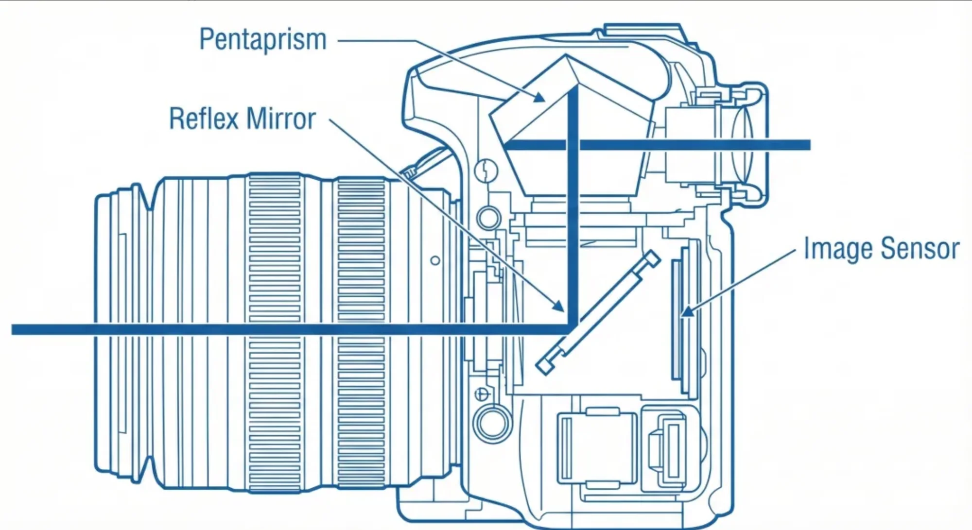 DSLR Camera Internal Structure Illustrations
